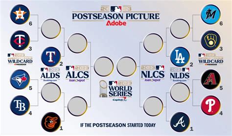 wild card playoff bracket|mlb playoff bracket 2023.